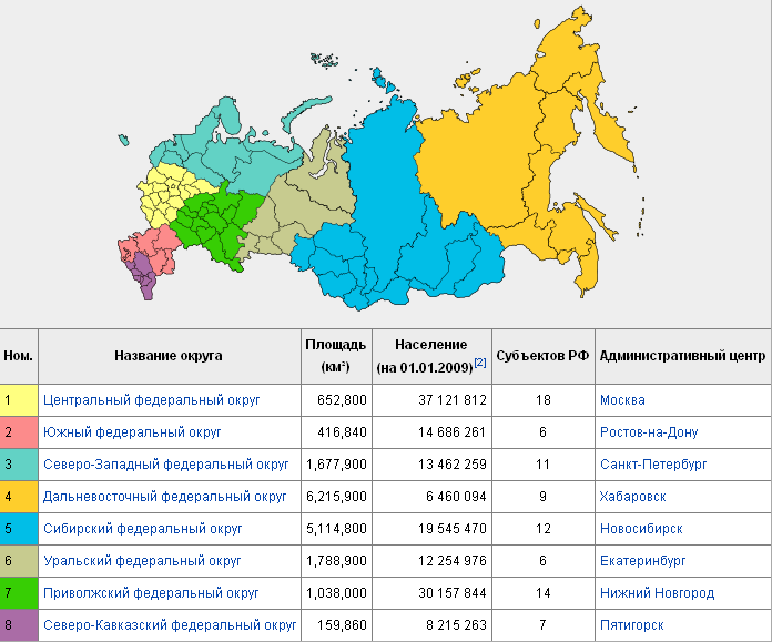 Округи РФ на карте